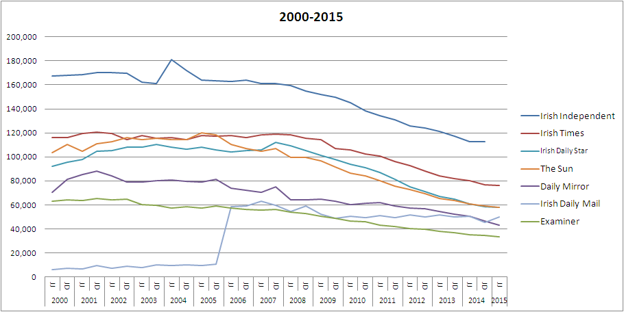 Morning sales 2015jj