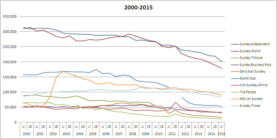 sunday papers 2015jj