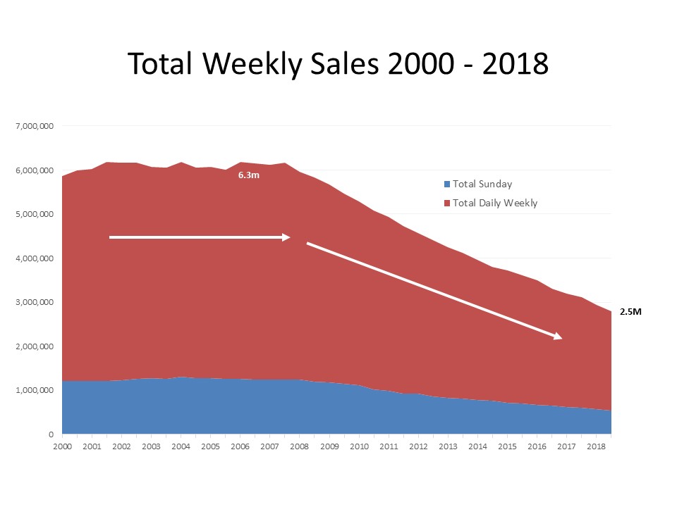 weekly_sales